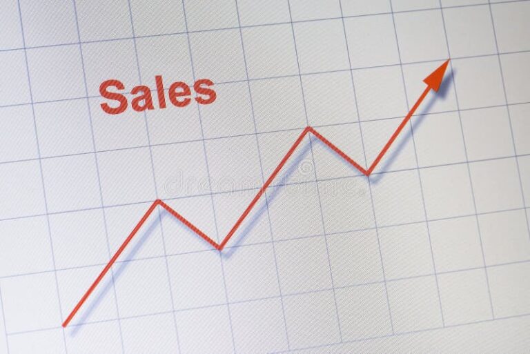 Celebration as Business Owner Notices Sales Increasing After Making a Simple Morning Ritual